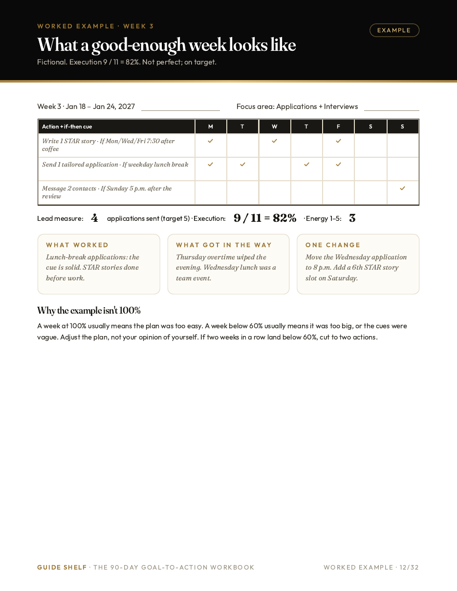 Worked example week: three actions with if-then cues, ticks and an 82% score