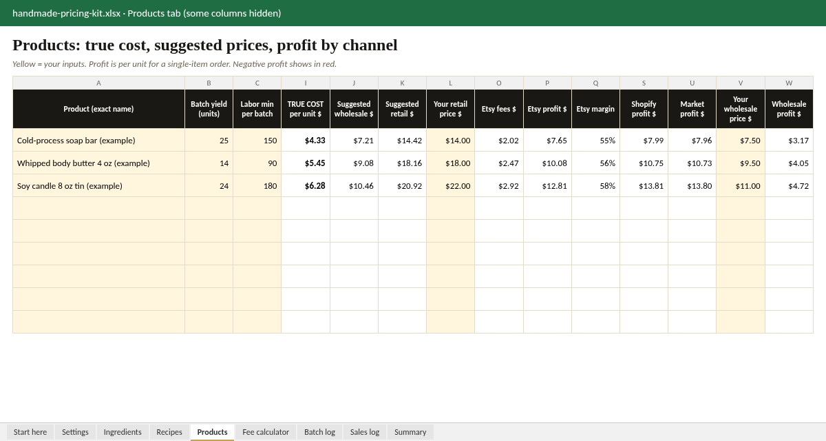The spreadsheet's Products tab: true cost, suggested prices and profit by channel