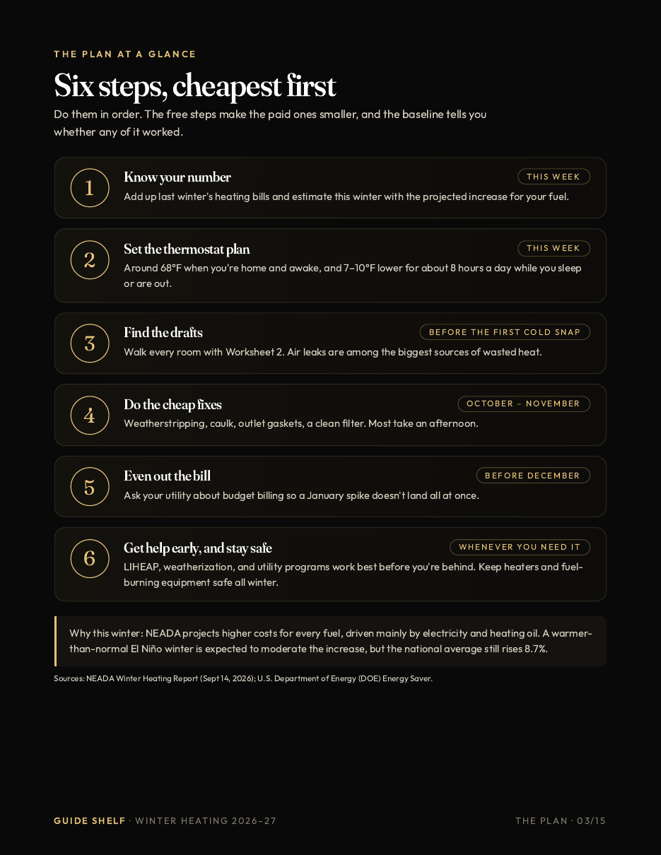 Guide page: the six-step plan to lower your heating bill