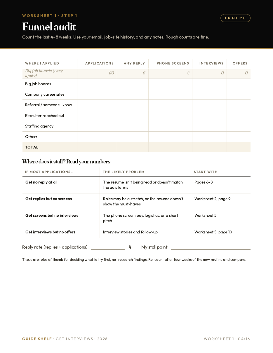 Printable worksheet: funnel audit of applications, replies, screens, and interviews