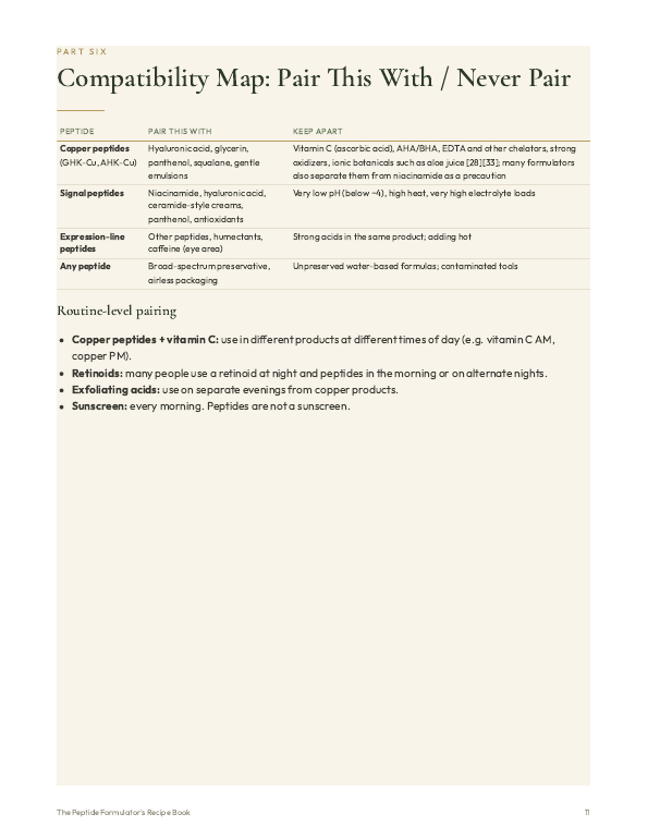 Pair this with / never pair compatibility chart for peptides and actives