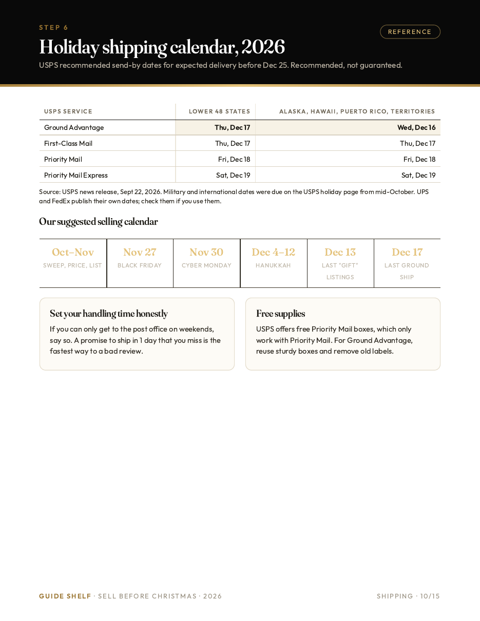 Guide page: the 2026 USPS holiday shipping calendar