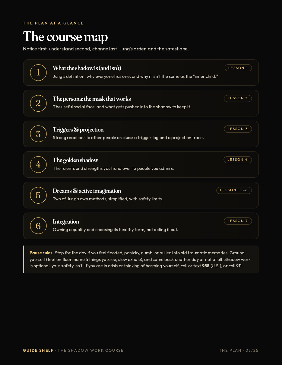 Guide page: the 7-lesson course map with pause rules