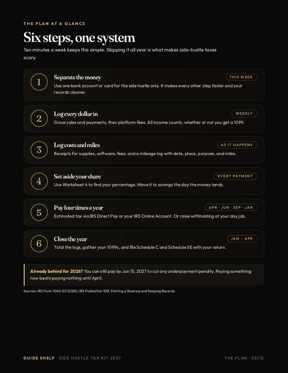 Guide page: the six-step side hustle tax system