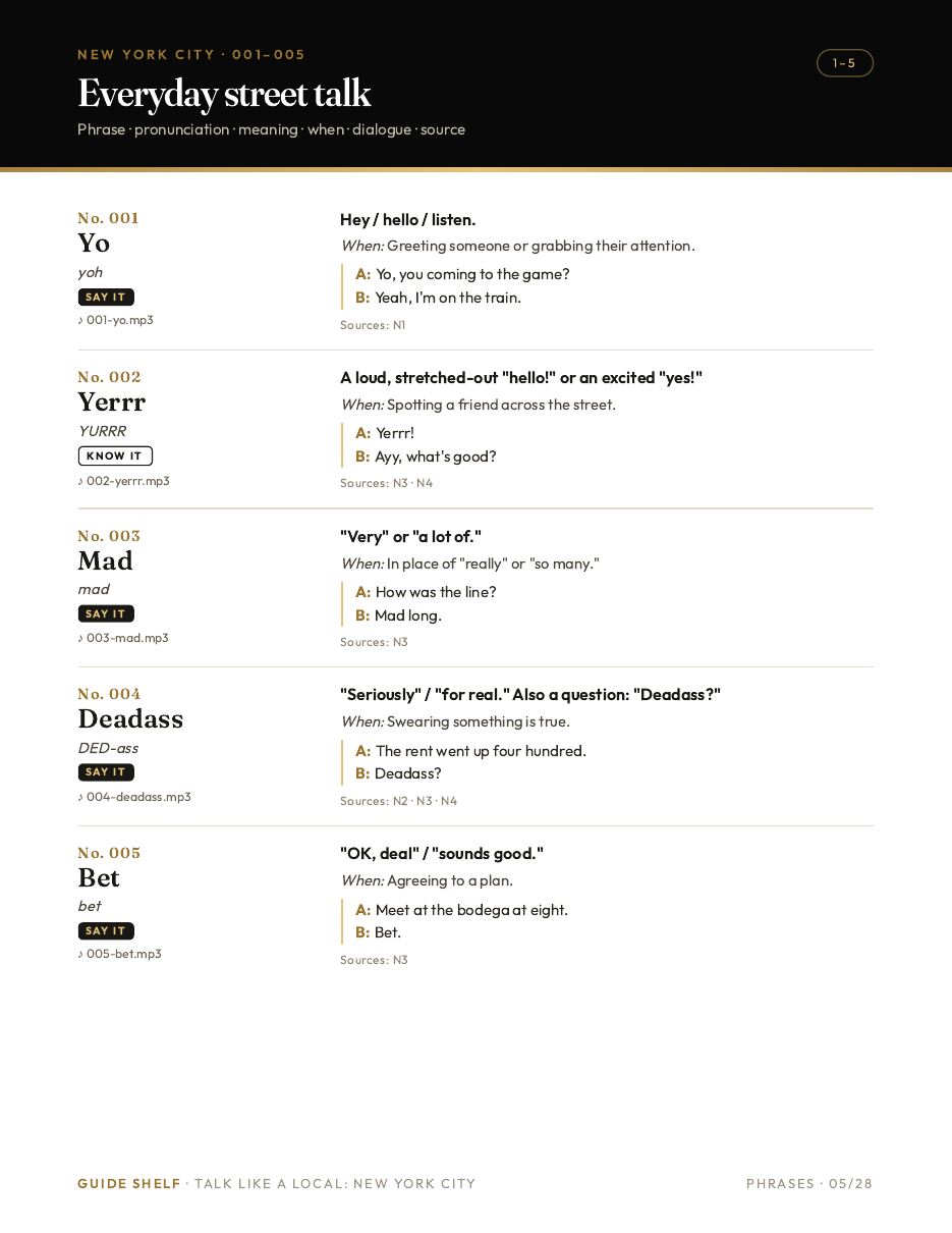 Phrase page: Yo, Yerrr, Mad, Deadass and Bet, each with pronunciation, meaning, a dialogue and sources
