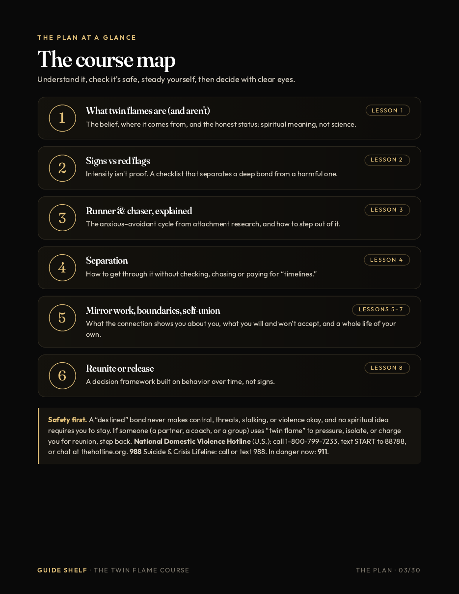Guide page: the 8-lesson course map with safety resources